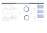 do excel data cleaning, pivot tables, dashboards and reports